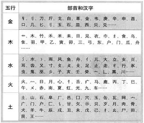 豐字五行|【丰】字简体/繁体/康熙字典【笔画】【五行】【释义】对照表